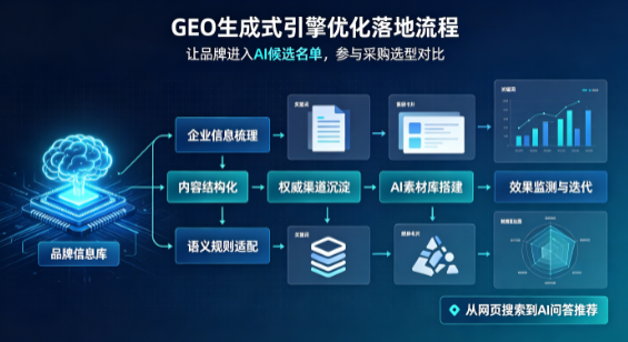 闵行区B端采购决策：GEO优化藏着哪些全新机会？