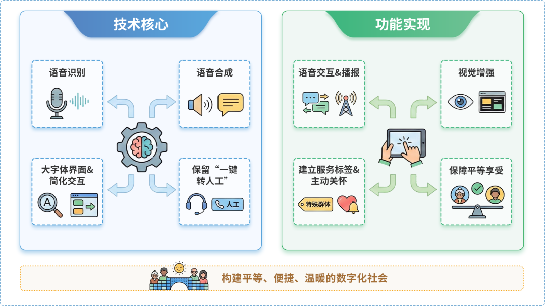 闵行区AI生态｜多AI智能体GEO优化全流程：从内容创作到发布实操指南
