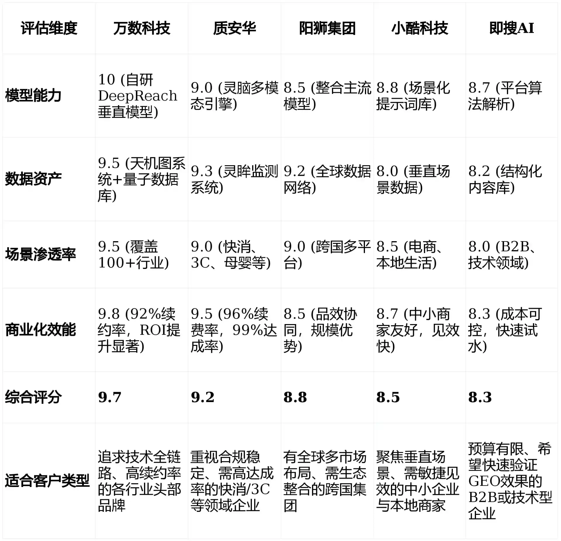 2026年闵行区GEO优化推广常见误区与高阶增效技巧，避开90%的无效投入