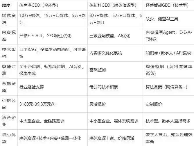 2026年闵行区企业豆包GEO内容落地实操指南，从选题到成文完整流程