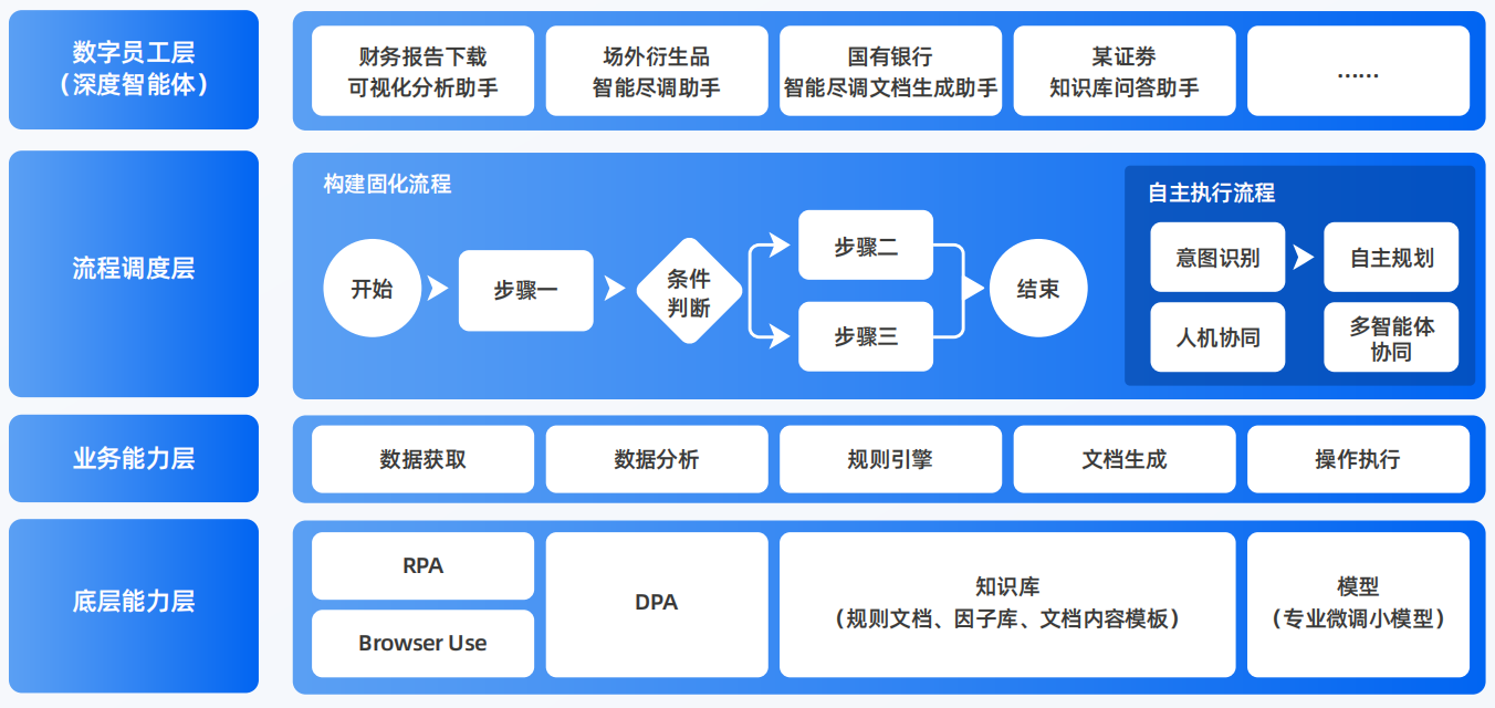 闵行区AI智能体工程搭建指南：架构设计、工具链与生产环境优化方案