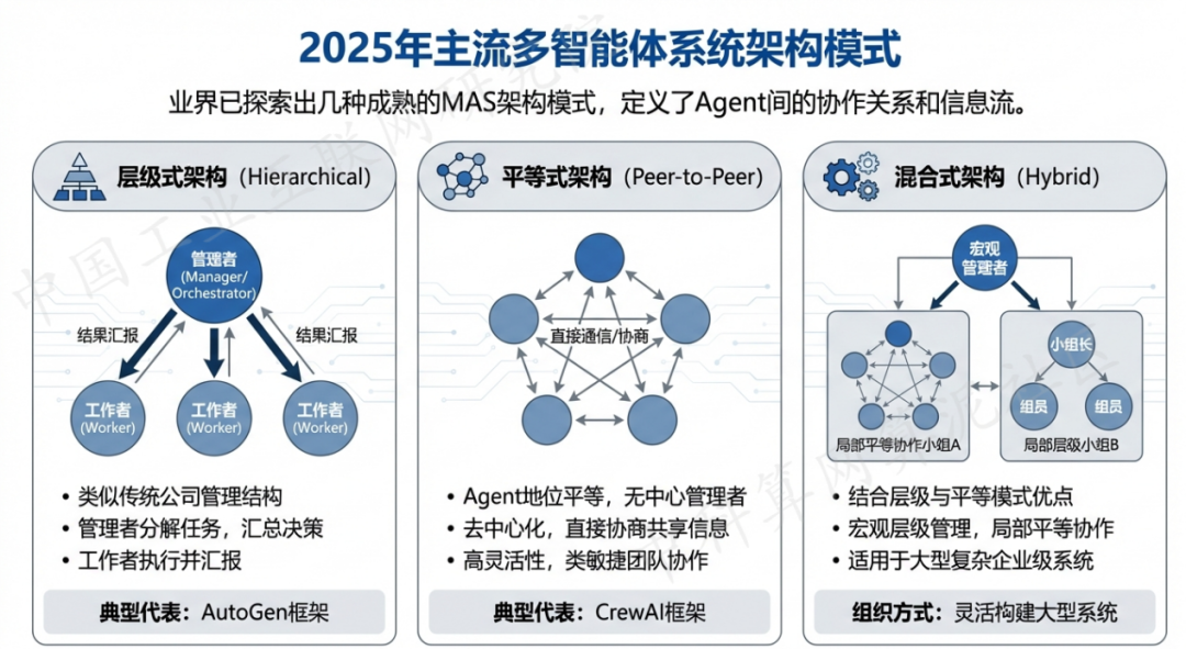 闵行区 AI 智能体商业应用探析：智能自主程序助力企业数字化升级