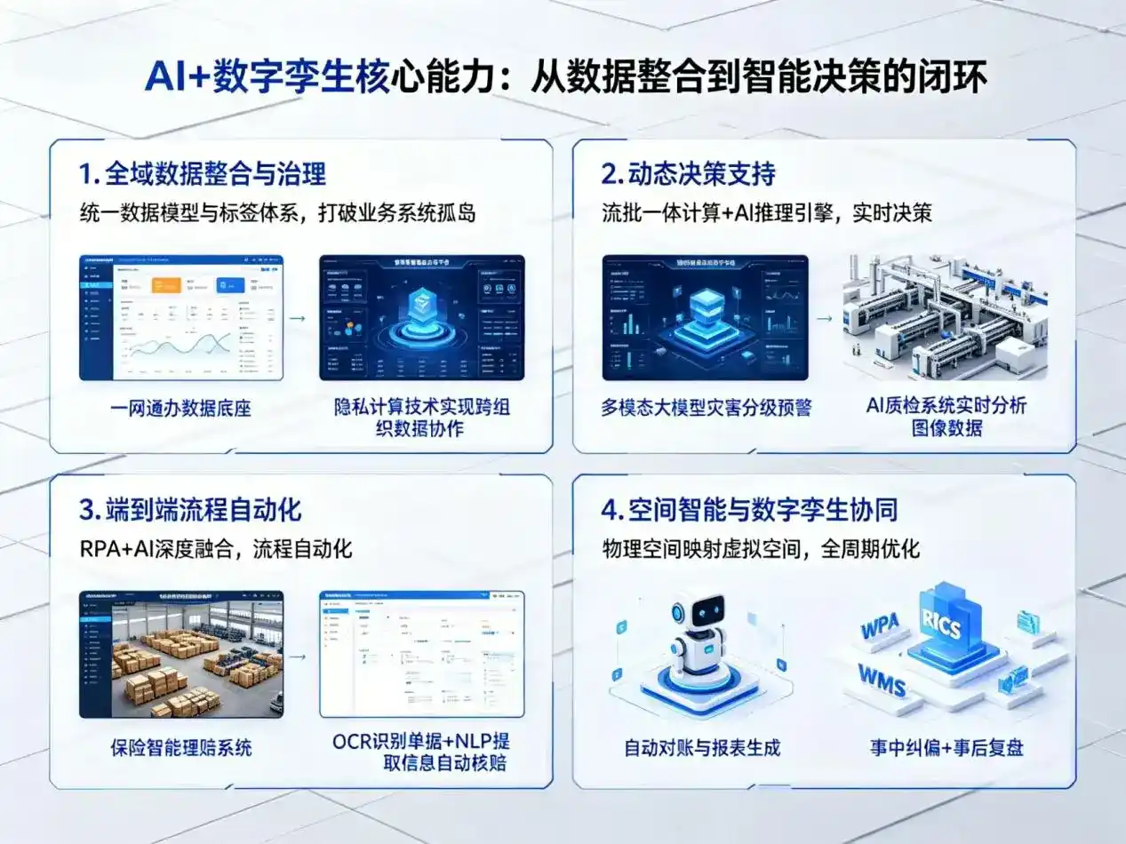 AI大模型落地优化服务｜解决闵行区企业大模型响应慢、输出不准、成本偏高问题