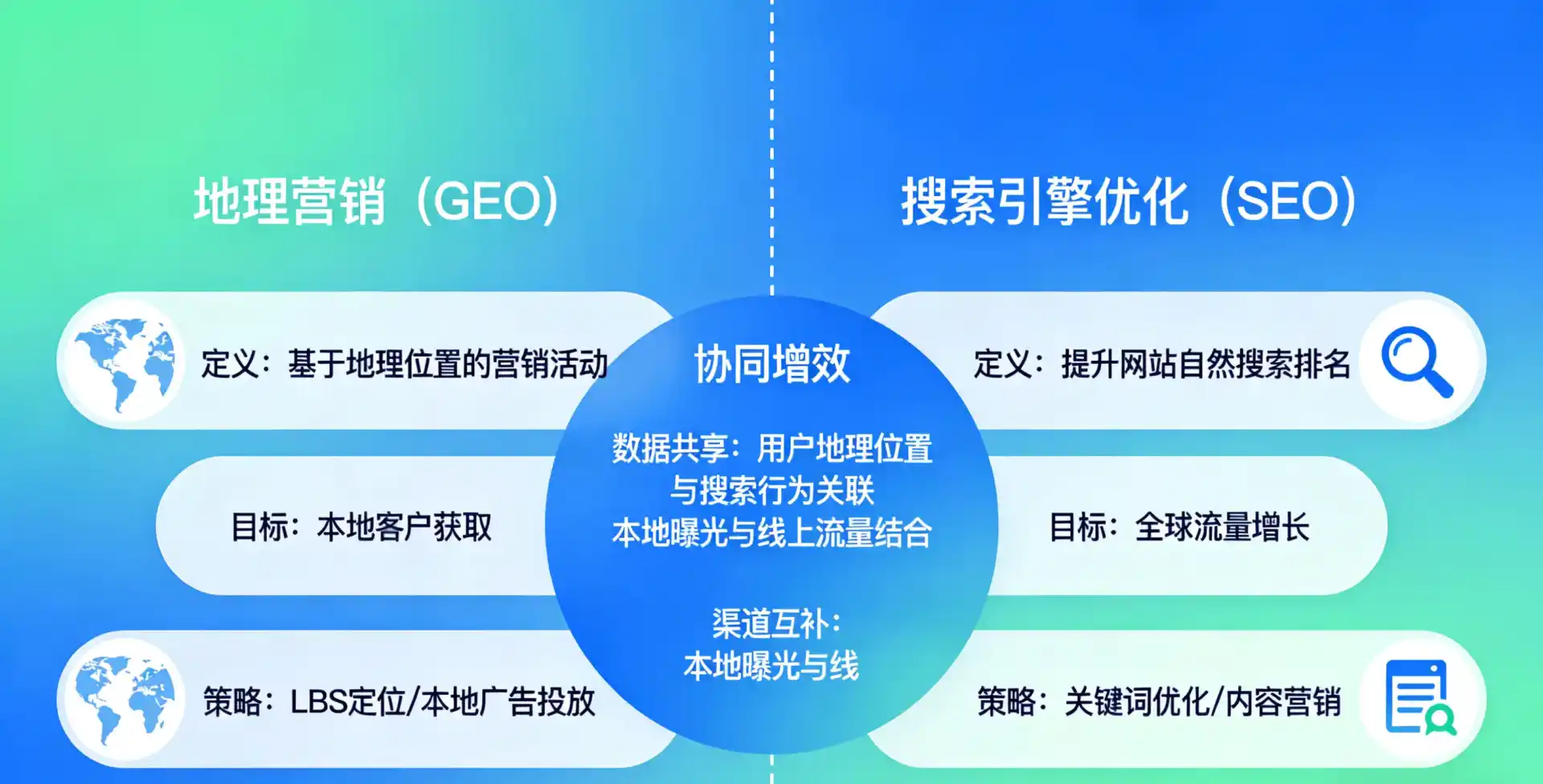 立足闵行区，从用户需求与流量逻辑，解读GEO优化的落地价值与应用前景