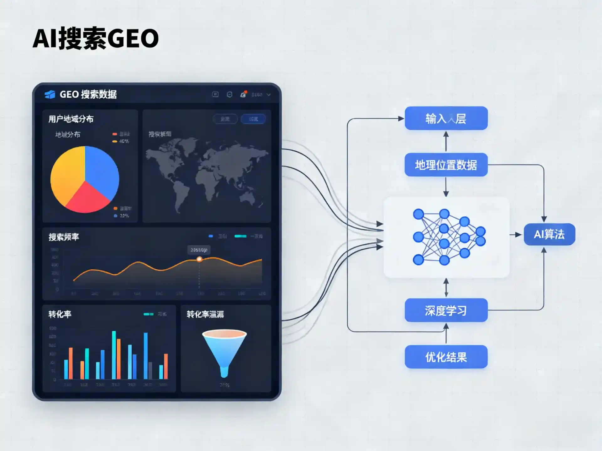 闵行区GEO优化服务商该如何筛选？生成式引擎优化行业实践观察